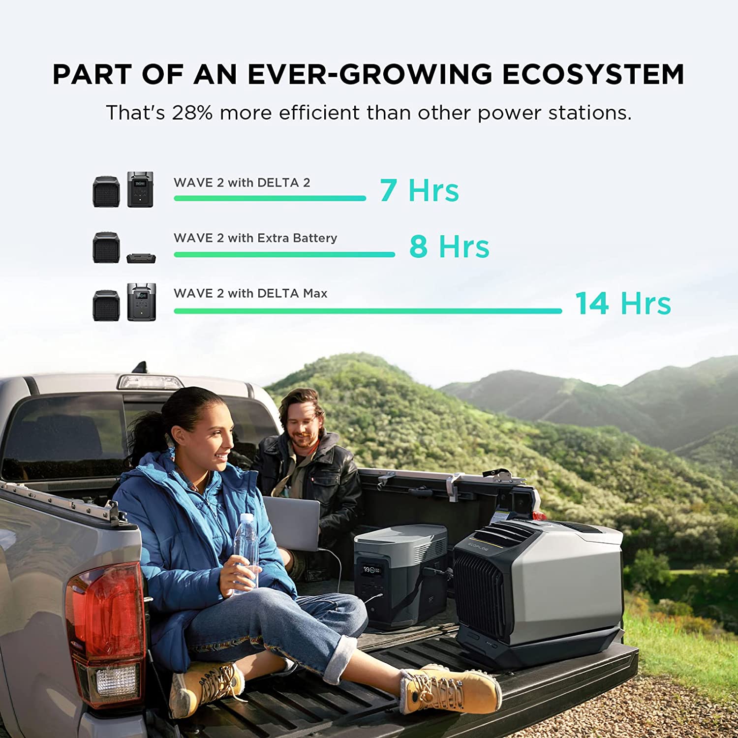 EcoFlow WAVE2 Portable Air-Conditioner (Swift Cooling & Heating, App Control, Multi Mode)