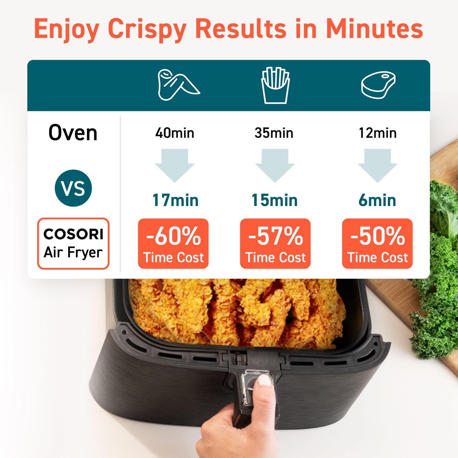 COSORI Air Fryer CP158 (Large 5.5L, LED Touch Digital Screen)