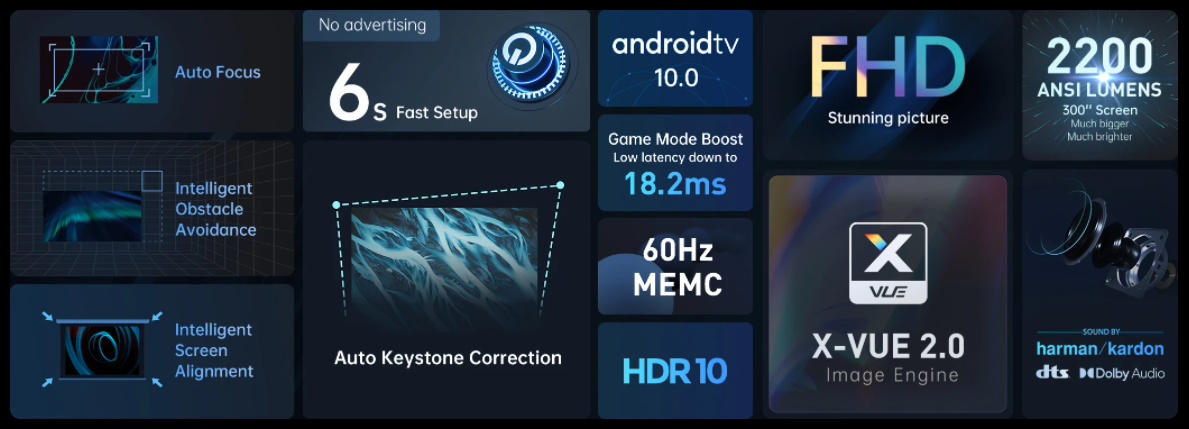 XGIMI Horizon 1080p Smart Projector (2200 ANSI Lumen, Auto Keystone Correction, Android TV 10, Chromecast Built-in)