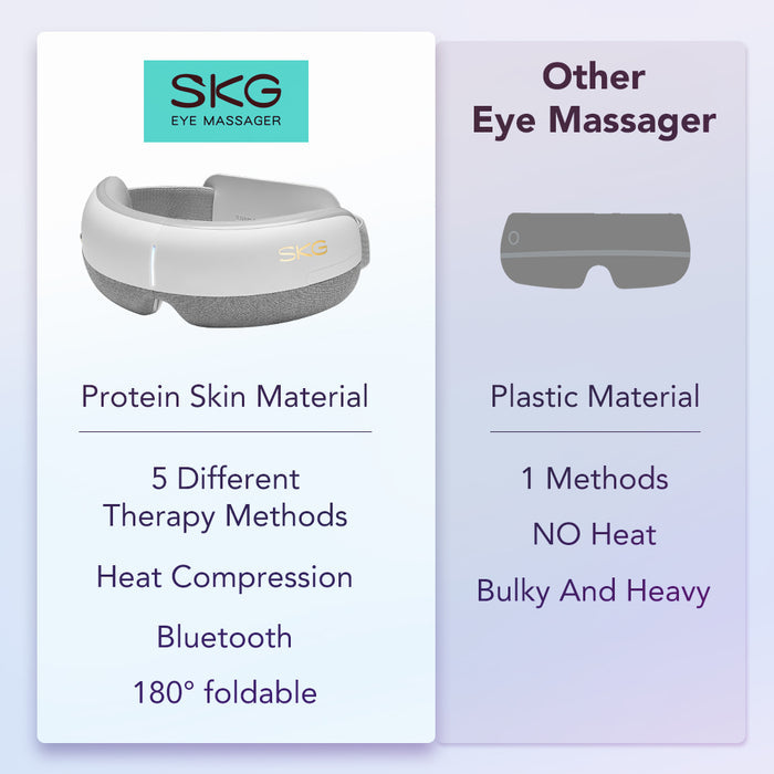 SKG E3 Eye Massager